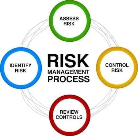 IDENTIFYING RISK BEFORE IT BECOMES A LOSS